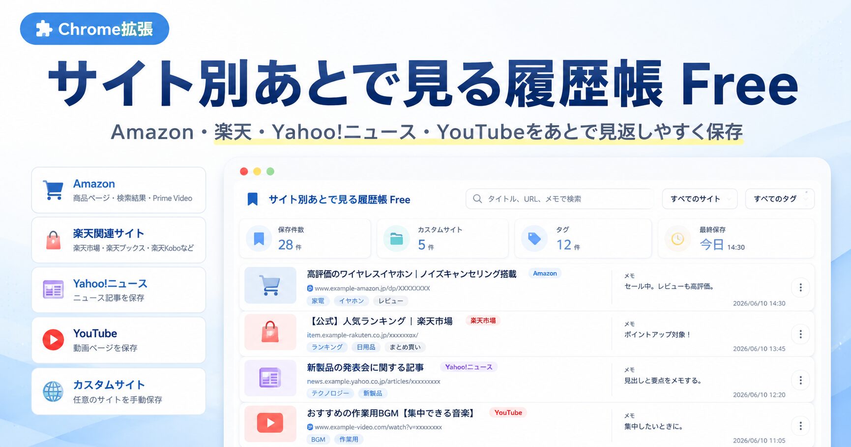 Chrome拡張「サイト別あとで見る履歴帳 Free」で、Amazon・楽天・Yahoo!ニュース・YouTubeのページをあとで見返しやすく保存できることを紹介するアイキャッチ画像